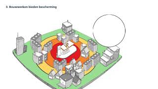 Ontwerpprincipes om te komen tot een veilige leefomgeving [upl. by Rochelle]