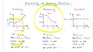 Algebra Increasing Decreasing and Constant Functions Explained [upl. by Bobbye]