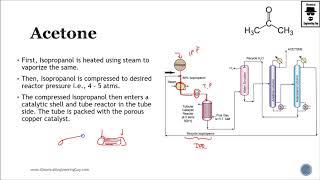 Acetone Production Scheme  Petrochemical Process Lec086 [upl. by Fasto]