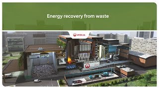 Energy recovery from waste  Veolia [upl. by Atla]