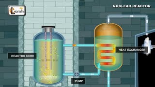 Nuclear Reactor  Understanding how it works  Physics Elearnin [upl. by Cotterell532]