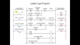 Controlling Water Level in the PLC Ladder Logic Program [upl. by Yleak]