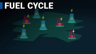 The Nuclear Fuel Cycle [upl. by Dor]