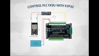 Control FX3U PLC with ESP32 Microcontroller Part1 PLC IO Control [upl. by Asreht]