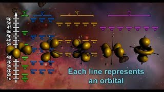 Introduction to the Atom English [upl. by Amalberga531]