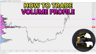 How to Trade Volume Profile VPVR VWAP  and VPSR Analysis Stocks Crypto Forex [upl. by Adolf]