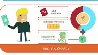 A quoi sert une complémentaire santé [upl. by Acira]