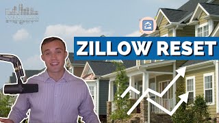 Zillow Days on Market Reset amp 101  Complete Guide  Real Estate Insider [upl. by Atnuahsal]