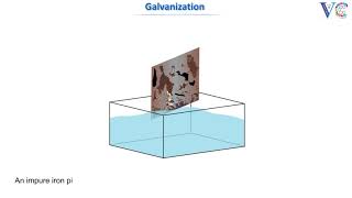 Galvanization [upl. by Phionna]