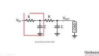 43 SecondOrder LowPass Filter [upl. by Nosned171]