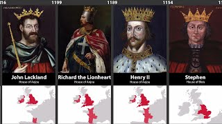 Timeline of English amp British Monarchs [upl. by Antoni74]