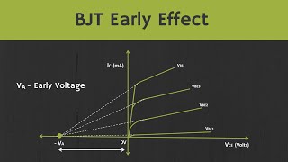 BJT Early Effect Base Width Modulation Explained [upl. by Enimsay]