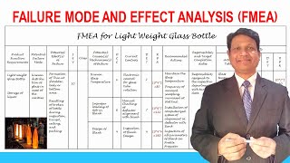 Failure Mode and Effect Analysis FMEA  Quality Control Tools  Lean Six Sigma Tools [upl. by Dmitri773]