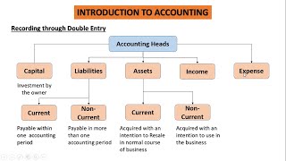 Introduction to Accounting In UrduHindi [upl. by Kira]