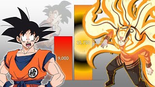 Goku VS Naruto POWER LEVELS Over The Years All Forms Updated [upl. by Yelhs4]