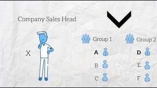 Managing Sales Groups [upl. by Arnst724]