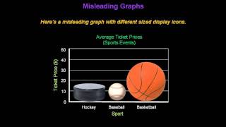 Identifying Misleading Graphs  Konst Math [upl. by Mitran191]