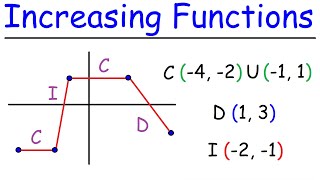 Increasing and Decreasing Functions  PreCalculus [upl. by Kendra]