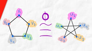 What are Isomorphic Graphs  Graph Isomorphism Graph Theory [upl. by Atiluj468]