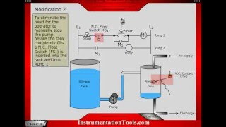 Basics of PLC Ladder Diagram [upl. by Enairda496]