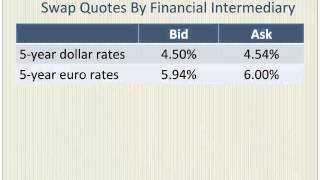 Currency Swaps with a Numerical Example [upl. by Fleur]