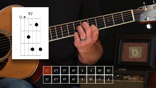 How to Play Deep River Blues by Doc Watson [upl. by Parfitt]