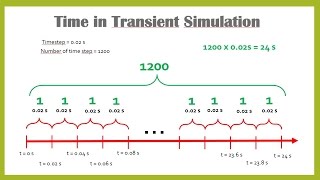 ✅ ANSYS FLUENT Tutorial  Steady amp Transient Simulation  Part 45 [upl. by Jonell414]