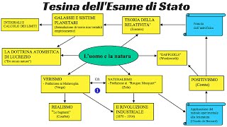 Come Creare Mappe Concettuali e Tesina  TUTORIAL [upl. by Ylurt]