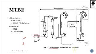 Methyl tertbutyl Ether Production MTBE Lec098 [upl. by Varden]