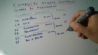 como REGISTRAR asientos COMPRAS DE MERCADERIAS EN CONTABILIDAD diferentes ejemplos [upl. by Thora]