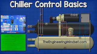 Chiller  Controls [upl. by Dwayne]