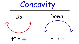 Concavity Inflection Points and Second Derivative [upl. by Eiroj]