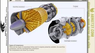 Gas Turbines EnginesPart 3Compressors [upl. by Jacinto]