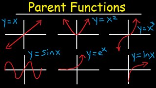 Intro to Parent Functions  Transformations End Behavior amp Asymptotes [upl. by Gleason26]