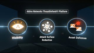 Attivo Networks ThreatDefend® Platform Overview [upl. by Laurentia]