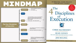 The Four Disciplines of Execution  Chris McChesnney Sean Covey amp Jim Huling Mind Map Summary [upl. by Laohcin]