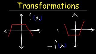 Transformations of Functions  Precalculus [upl. by Anaela]