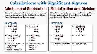 Calculations with Significant Figures  IB Physics [upl. by Jamila240]