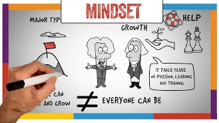 Mindset Book Summary amp Review Carol Dweck  ANIMATED [upl. by Ixela851]