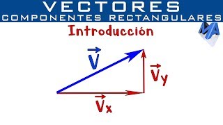 Componentes rectangulares de un Vector  Introducción [upl. by Acissey]