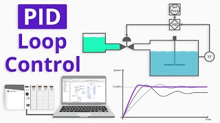 How to Program a Basic PID Loop in ControlLogix [upl. by Aromas]