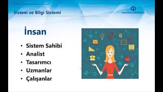 SİSTEM ANALİZİ VE TASARIMI  Ünite1 Özet1 [upl. by Ocram]