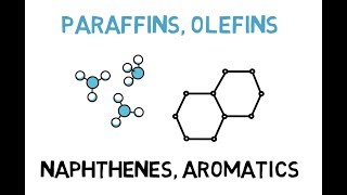 Paraffins Olefins Napthenes amp Aromatics Lec012 [upl. by Eelac]