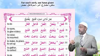 85 of Quranic Words  English  Understand AlQuran  the Easy Way [upl. by Hoebart]