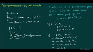 1 Automorphism  Definition and Examples [upl. by Kassandra914]