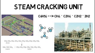 Steam Cracker  Overview Lec031 [upl. by Angelis864]