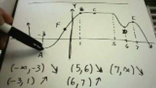 IncreasingDecreasing  Local MaximumsMinimums [upl. by Setarcos]