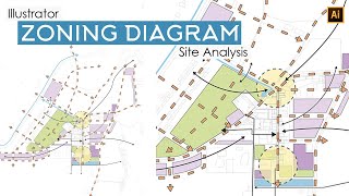 Architecture Site Analysis  Zoning Diagram Explained [upl. by Adnor]