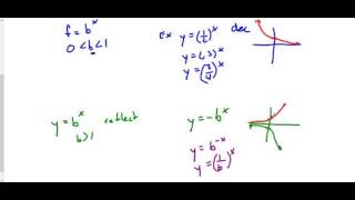 Identifying Increasing and Decreasing Exponential Functions [upl. by Marysa]