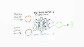 Neural Networks Demystified Part 1 Data and Architecture [upl. by Turrell309]